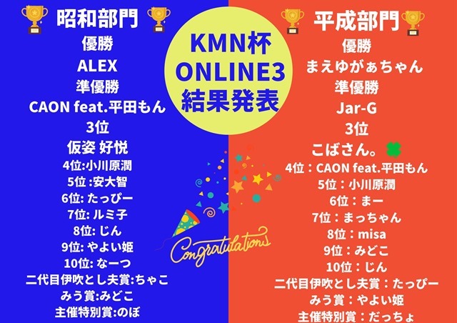 KMNオンライン3　結果